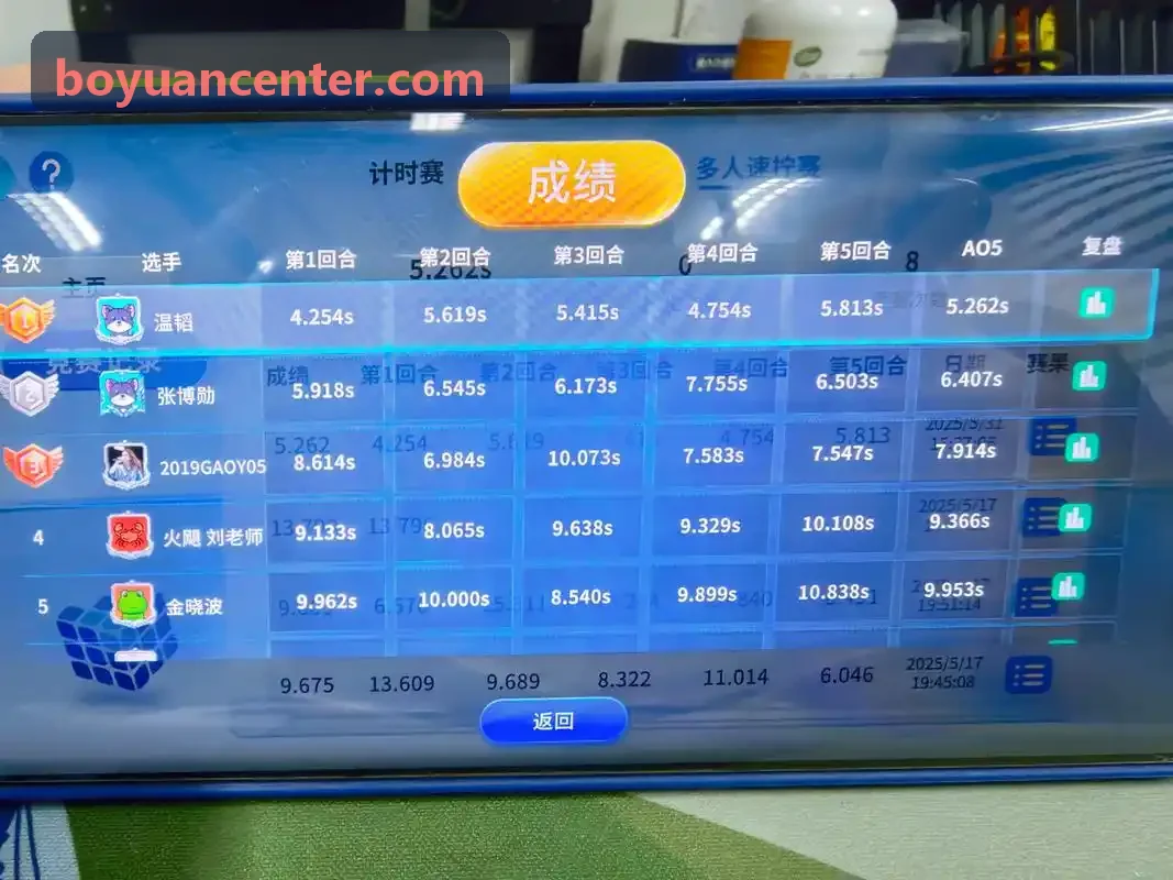 博源国际合规审查
